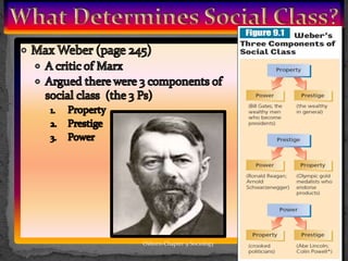 12Osborn-Chapter 9 Sociology
 