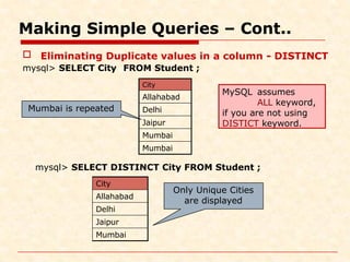 Making Simple Queries – Cont..
 Eliminating Duplicate values in a column - DISTINCT
mysql> SELECT City FROM Student ;
City
Allahabad
Delhi
Jaipur
Mumbai
Mumbai
City
Allahabad
Delhi
Jaipur
Mumbai
mysql> SELECT DISTINCT City FROM Student ;
Only Unique Cities
are displayed
Mumbai is repeated
MySQL assumes
ALL keyword,
if you are not using
DISTICT keyword.
 