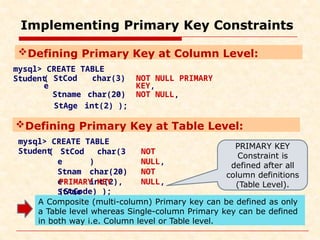 Implementing Primary Key Constraints
mysql> CREATE TABLE
Student
( StCod
e
char(3) NOT NULL PRIMARY
KEY,
Stname
StAge
char(20)
int(2) );
NOT NULL,
Defining Primary Key at Column Level:
Defining Primary Key at Table Level:
mysql> CREATE TABLE
Student NOT
NULL,
NOT
NULL,
( StCod
e
Stnam
e
StAge
char(3
)
char(20)
int(2),
PRIMARY KEY
(StCode) );
PRIMARY KEY
Constraint is
defined after all
column definitions
(Table Level).
A Composite (multi-column) Primary key can be defined as only
a Table level whereas Single-column Primary key can be defined
in both way i.e. Column level or Table level.
 