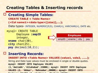 Creating Tables & Inserting records
Employee
empID ename city pay
 Creating Simple Tables:
CREATE TABLE < Table Name>
(<Col name1><data type>[(size)],….);
Data types- INTEGER, NUMERIC(P,D), CHAR(n), VARCHAR(n), DATE etc.
mysql> CREATE TABLE
Employee (empID
integer,
ename char(30),
city char(25),
pay decimal(10,2));
 Inserting Records:
INSERT INTO <Table Name> VALUES (value1, vale2, …...);
String and Date type values must be enclosed in single or double quotes.
mysql> INSERT INTO Employee VALUES
(1,‘Amitabh’,‘Allahabad’,15000); mysql> INSERT INTO Employee
VALUES (2, ‘Akbar’, ‘Dehradun’,20000); mysql> INSERT INTO
 