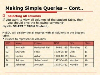 Making Simple Queries – Cont..
 Selecting all columns
If you want to view all columns of the student table, then
you should give the following command-
mysql> SELECT * FROM Student ;
MySQL will display the all records with all columns in the Student
table.
* Is used to represent all columns.
StID Name Fname DOB City Class
S1 Amitabh Harivansh Rai 1948-11-10 Allahabad 12
S2 Sharukh Firoz 1970-05-10 Delhi 11
S3 Irphan Akbar 1970-10-05 Jaipur 11
S4 Salman Salim Javed 1972-04-10 Mumbai 10
S5 Abhishek Amitabh 1975-03-12 Mumbai 10
 