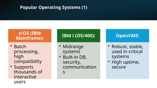 Popular Operating Systems (1)
z/OS (IBM
Mainframe):
• Batch
processing,
high
compatibility
• Supports
thousands of
interactive
users
IBM i (OS/400):
• Midrange
systems
• Built-in DB,
security,
communication
s
OpenVMS:
• Robust, stable,
used in critical
systems
• High uptime,
secure
 