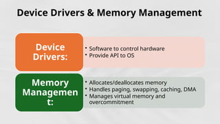 Device Drivers & Memory Management
• Software to control hardware
• Provide API to OS
Device
Drivers:
• Allocates/deallocates memory
• Handles paging, swapping, caching, DMA
• Manages virtual memory and
overcommitment
Memory
Managemen
t:
 