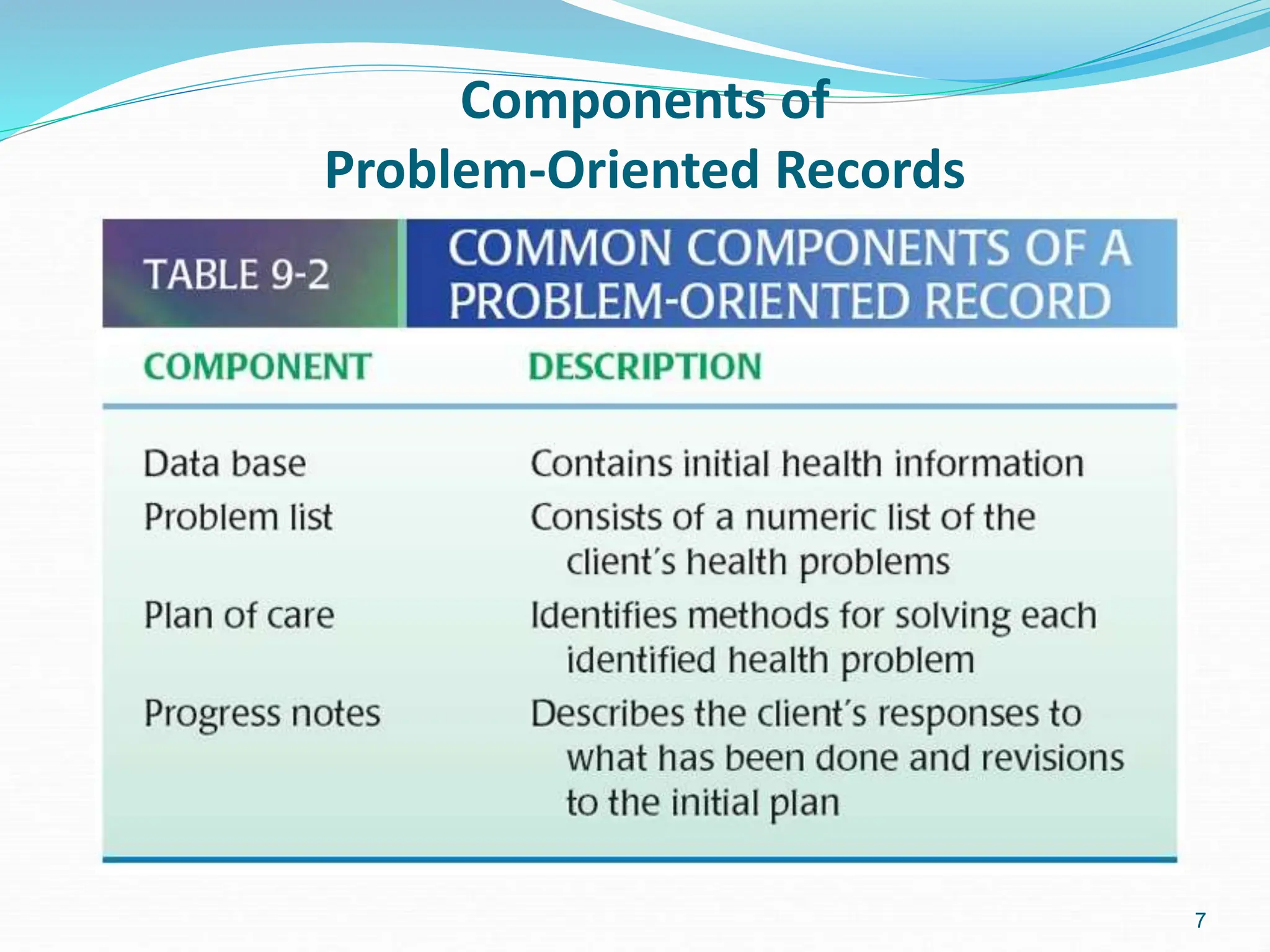 7
Components of
Problem-Oriented Records
 