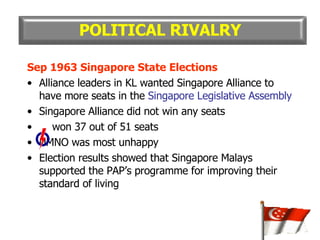 Sep 1963 Singapore State Elections Alliance leaders in KL wanted Singapore Alliance to have more seats in the  Singapore Legislative Assembly Singapore Alliance did not win any seats won 37 out of 51 seats UMNO was most unhappy Election results showed that Singapore Malays supported the PAP’s programme for improving their standard of living POLITICAL RIVALRY 