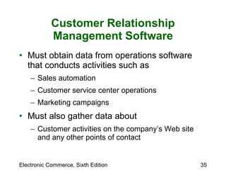 Customer Relationship Management Software Must obtain data from operations software that conducts activities such as Sales automation Customer service center operations Marketing campaigns Must also gather data about  Customer activities on the company’s Web site and any other points of contact 