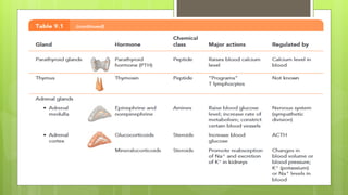 chapter ANATOMY AND PHYSIOLOGY -9 (2).pdf