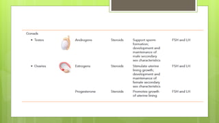 chapter ANATOMY AND PHYSIOLOGY -9 (2).pdf