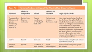 chapter ANATOMY AND PHYSIOLOGY -9 (2).pdf