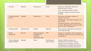 chapter ANATOMY AND PHYSIOLOGY -9 (2).pdf