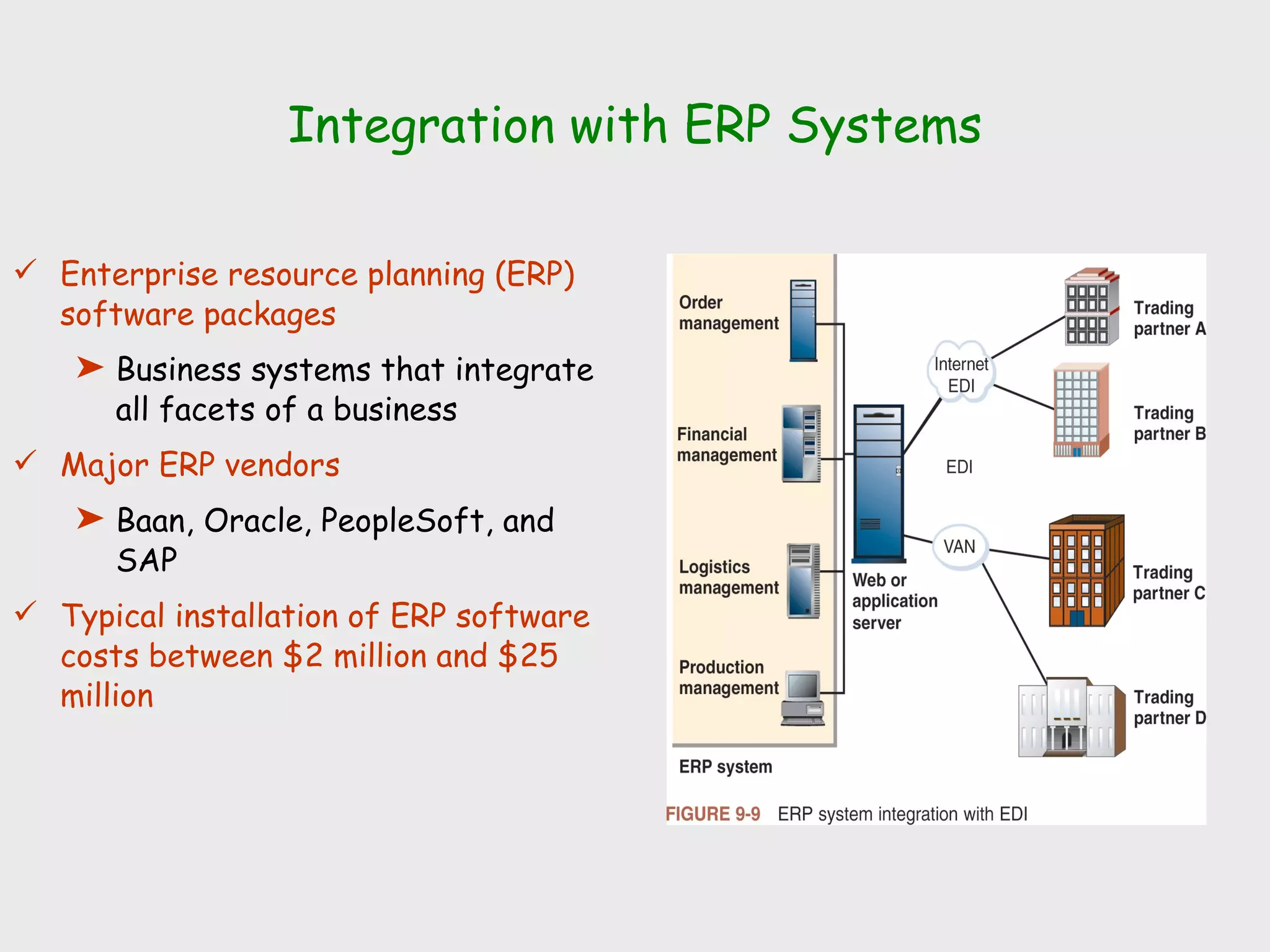 Integration with ERP Systems Enterprise resource planning (ERP) software packages  Business systems that integrate all facets of a business Major ERP vendors Baan, Oracle, PeopleSoft, and SAP Typical installation of ERP software costs between $2 million and $25 million 