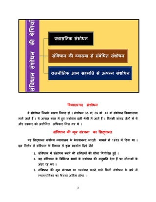 3
वििादास्पद संशोधन
िे संशोधन जजनके कारण वििाद हो । संशोधन 38 िां, 39 िां 42 िां संशोधन वििादास्पद
माने जाते हैं । ये आपात काि में हुए संशोधन इसी श्रेणी में आते हैं । विपक्षी सांसद जेिों में थे
और सरकार को असीलमत अधधकार लमि गए थे ।
संविधान की मूि संरचना का लसद्धान्त्त
यह लसद्धान्त्त सिोच्च न्त्यायािय के के शिानन्त्द भारती मामिे में 1973 में ददया था ।
इस तनणतय ने संविधान के विकास में कु छ सहयोग ददये जैसे
1. संविधान में संशोधन करने की शजक्तयों की सीमा तनधातररत हुई ।
2. यह संविधान के विलभन्त्न भागों के संशोधन की अनुमतत देता हैं पर सीमाओं के
अंदर रह कर ।
3. संविधान की मूि संरचना का उकिंघन करने िािे ककसी संशोधन के बारे में
न्त्यायपालिका का फै सिा अंततम होगा ।
संविधानसंशोधनकीश्रेखणयााँ
प्रशासतनक संशोधन
संविधान की व्याख्या से संबंधधत संशोधन
राजनीततक आम सहमतत से उत्पन्त्न संशोधन
 