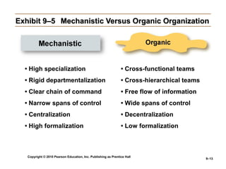Copyright © 2010 Pearson Education, Inc. Publishing as Prentice Hall
9–13
Exhibit 9–5Exhibit 9–5 Mechanistic Versus Organic OrganizationMechanistic Versus Organic Organization
• High specialization
• Rigid departmentalization
• Clear chain of command
• Narrow spans of control
• Centralization
• High formalization
• Cross-functional teams
• Cross-hierarchical teams
• Free flow of information
• Wide spans of control
• Decentralization
• Low formalization
 