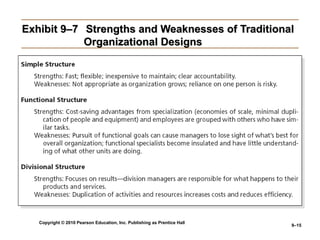 Copyright © 2010 Pearson Education, Inc. Publishing as Prentice Hall
9–15
Exhibit 9–7Exhibit 9–7 Strengths and Weaknesses of TraditionalStrengths and Weaknesses of Traditional
Organizational DesignsOrganizational Designs
 
