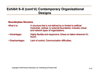Copyright © 2010 Pearson Education, Inc. Publishing as Prentice Hall
9–17
Exhibit 9–8 (cont’dExhibit 9–8 (cont’d ) Contemporary Organizational) Contemporary Organizational
DesignsDesigns
Boundaryless StructureBoundaryless Structure
What it is:What it is: A structure that is not defined by or limited to artificialA structure that is not defined by or limited to artificial
horizontal, vertical, or external boundaries; includes virtualhorizontal, vertical, or external boundaries; includes virtual
and network types of organizations.and network types of organizations.
•• Advantages:Advantages: Highly flexible and responsive. Draws on talent wherever it’sHighly flexible and responsive. Draws on talent wherever it’s
found.found.
•• Disadvantages:Disadvantages: Lack of control. Communication difficulties.Lack of control. Communication difficulties.
 