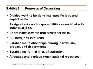 Copyright © 2010 Pearson Education, Inc. Publishing as Prentice Hall
9–3
Exhibit 9–1Exhibit 9–1 Purposes of OrganizingPurposes of Organizing
• Divides work to be done into specific jobs and
departments.
• Assigns tasks and responsibilities associated with
individual jobs.
• Coordinates diverse organizational tasks.
• Clusters jobs into units.
• Establishes relationships among individuals,
groups, and departments.
• Establishes formal lines of authority.
• Allocates and deploys organizational resources.
 
