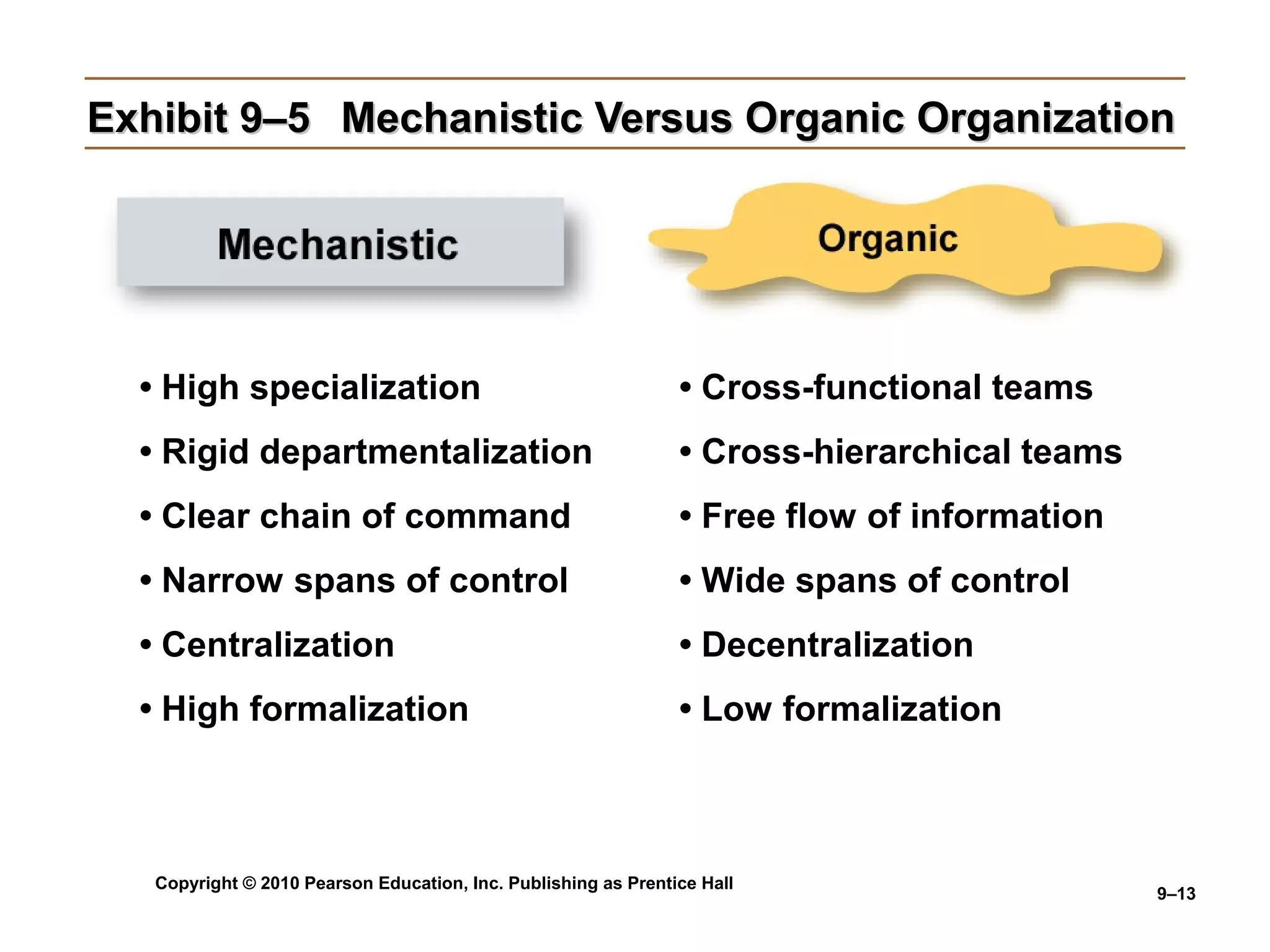 Copyright © 2010 Pearson Education, Inc. Publishing as Prentice Hall
9–13
Exhibit 9–5Exhibit 9–5 Mechanistic Versus Organic OrganizationMechanistic Versus Organic Organization
• High specialization
• Rigid departmentalization
• Clear chain of command
• Narrow spans of control
• Centralization
• High formalization
• Cross-functional teams
• Cross-hierarchical teams
• Free flow of information
• Wide spans of control
• Decentralization
• Low formalization
 