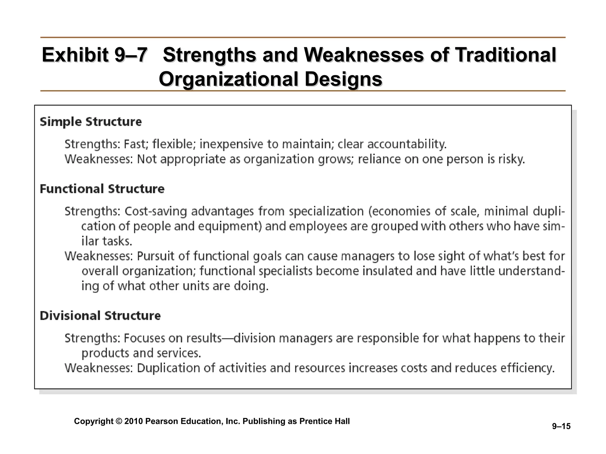 Copyright © 2010 Pearson Education, Inc. Publishing as Prentice Hall
9–15
Exhibit 9–7Exhibit 9–7 Strengths and Weaknesses of TraditionalStrengths and Weaknesses of Traditional
Organizational DesignsOrganizational Designs
 