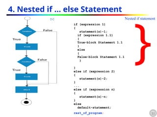 11
4. Nested if … else Statement
if (expression 1)
{
statement(s)-1;
if (expression 1.1)
{
True-block Statement 1.1
}
else
{
False-block Statement 1.1
}
}
else if (expression 2)
{
statement(s)-2;
}
...
else if (expression n)
{
statement(s)-n;
}
else
default-statement;
rest_of_program;
}
Nested if statement
 