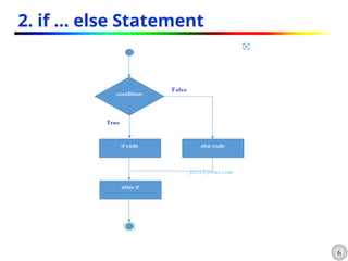 6
2. if … else Statement
 