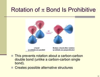 13
Rotation of  Bond Is Prohibitive
 This prevents rotation about a carbon-carbon
double bond (unlike a carbon-carbon single
bond).
 Creates possible alternative structures
 