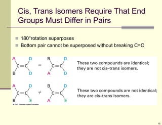 15
Cis, Trans Isomers Require That End
Groups Must Differ in Pairs
 180°rotation superposes
 Bottom pair cannot be superposed without breaking C=C
 