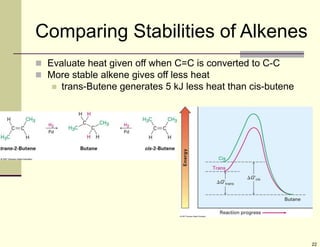 22
Comparing Stabilities of Alkenes
 Evaluate heat given off when C=C is converted to C-C
 More stable alkene gives off less heat
 trans-Butene generates 5 kJ less heat than cis-butene
 