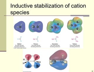 32
Inductive stabilization of cation
species
 