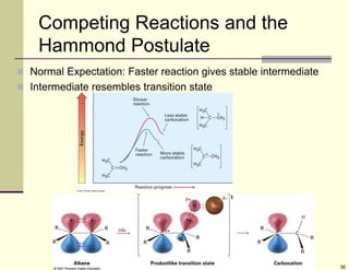 36
Competing Reactions and the
Hammond Postulate
 Normal Expectation: Faster reaction gives stable intermediate
 Intermediate resembles transition state
 