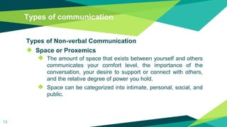 Types of communication
Types of Non-verbal Communication
◆ Space or Proxemics
◆ The amount of space that exists between yourself and others
communicates your comfort level, the importance of the
conversation, your desire to support or connect with others,
and the relative degree of power you hold.
◆ Space can be categorized into intimate, personal, social, and
public.
13
 