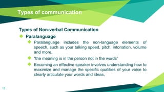 Types of communication
Types of Non-verbal Communication
◆ Paralanguage
◆ Paralanguage includes the non-language elements of
speech, such as your talking speed, pitch, intonation, volume
and more.
◆ “the meaning is in the person not in the words”
◆ Becoming an effective speaker involves understanding how to
maximize and manage the specific qualities of your voice to
clearly articulate your words and ideas.
15
 