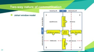 Two-way nature of communication
◆ Johari window model
24
 