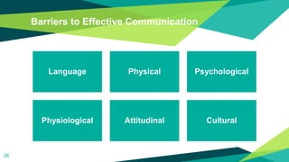 Barriers to Effective Communication
28
Language Physical Psychological
Physiological Attitudinal Cultural
 