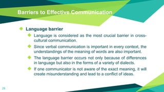Barriers to Effective Communication
◆ Language barrier
◆ Language is considered as the most crucial barrier in cross-
cultural communication.
◆ Since verbal communication is important in every context, the
understandings of the meaning of words are also important.
◆ The language barrier occurs not only because of differences
in language but also in the forms of a variety of dialects.
◆ If one communicator is not aware of the exact meaning, it will
create misunderstanding and lead to a conflict of ideas.
29
 