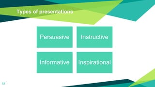 Types of presentations
53
Persuasive Instructive
Informative Inspirational
 