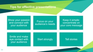Tips for effective presentations
71
Show your passion
and connect with
your audience
Focus on your
audience’s needs
Keep it simple:
concentrate on
your core message
Smile and make
eye contact with
your audience
Start strongly Tell stories
 