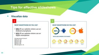 Tips for effective slideshows
 Visualize data
86
 