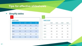 Tips for effective slideshows
 Simplify tables
87
 