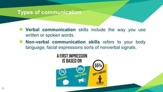 Types of communication
◆ Verbal communication skills include the way you use
written or spoken words.
◆ Non-verbal communication skills refers to your body
language, facial expressions sorts of nonverbal signals.
9
 