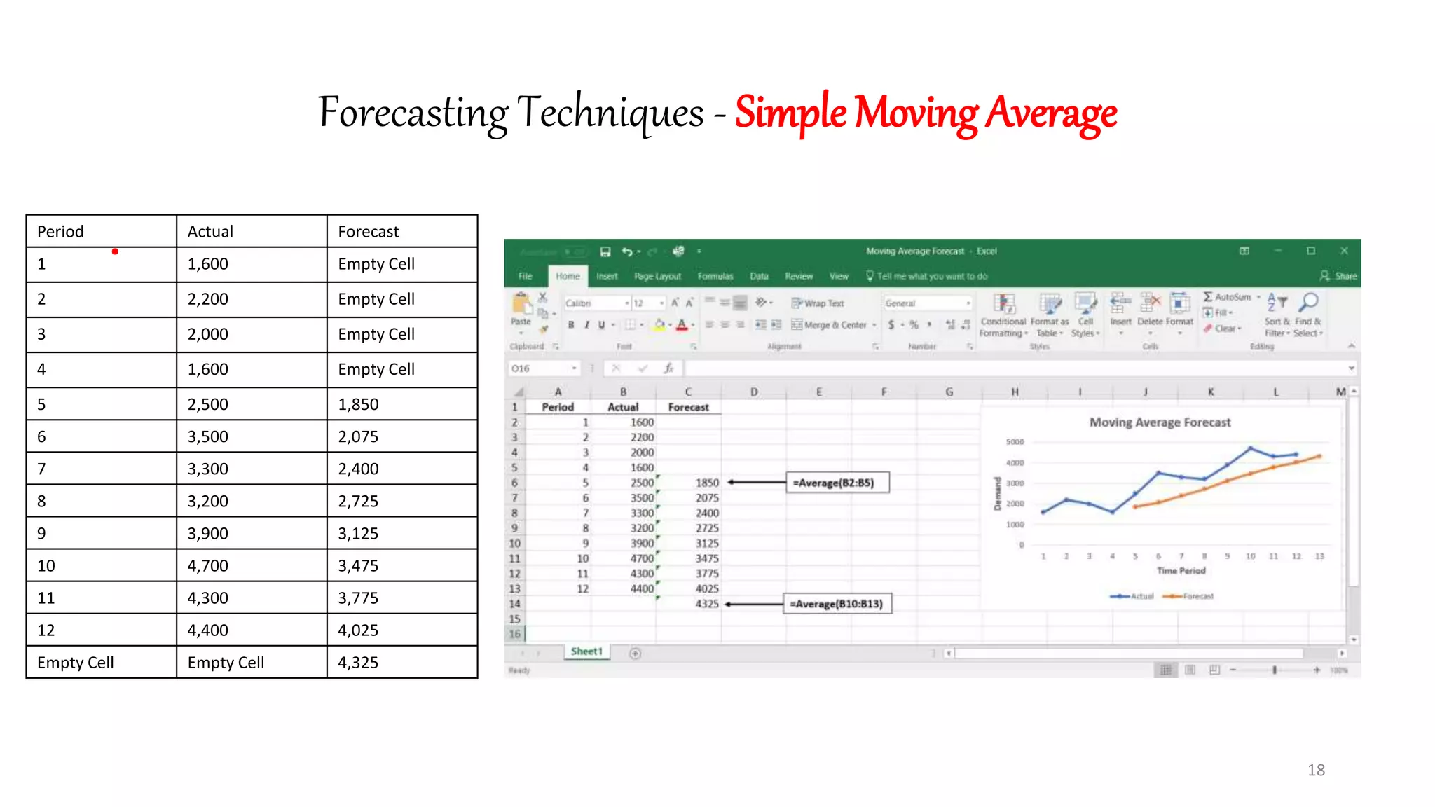 Chapter - FIVE - DEMAND FORECASTING.pptx