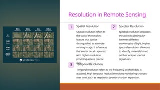 Comprehensive Fundamentals of Remote Sensing and Its Applications | PPTX