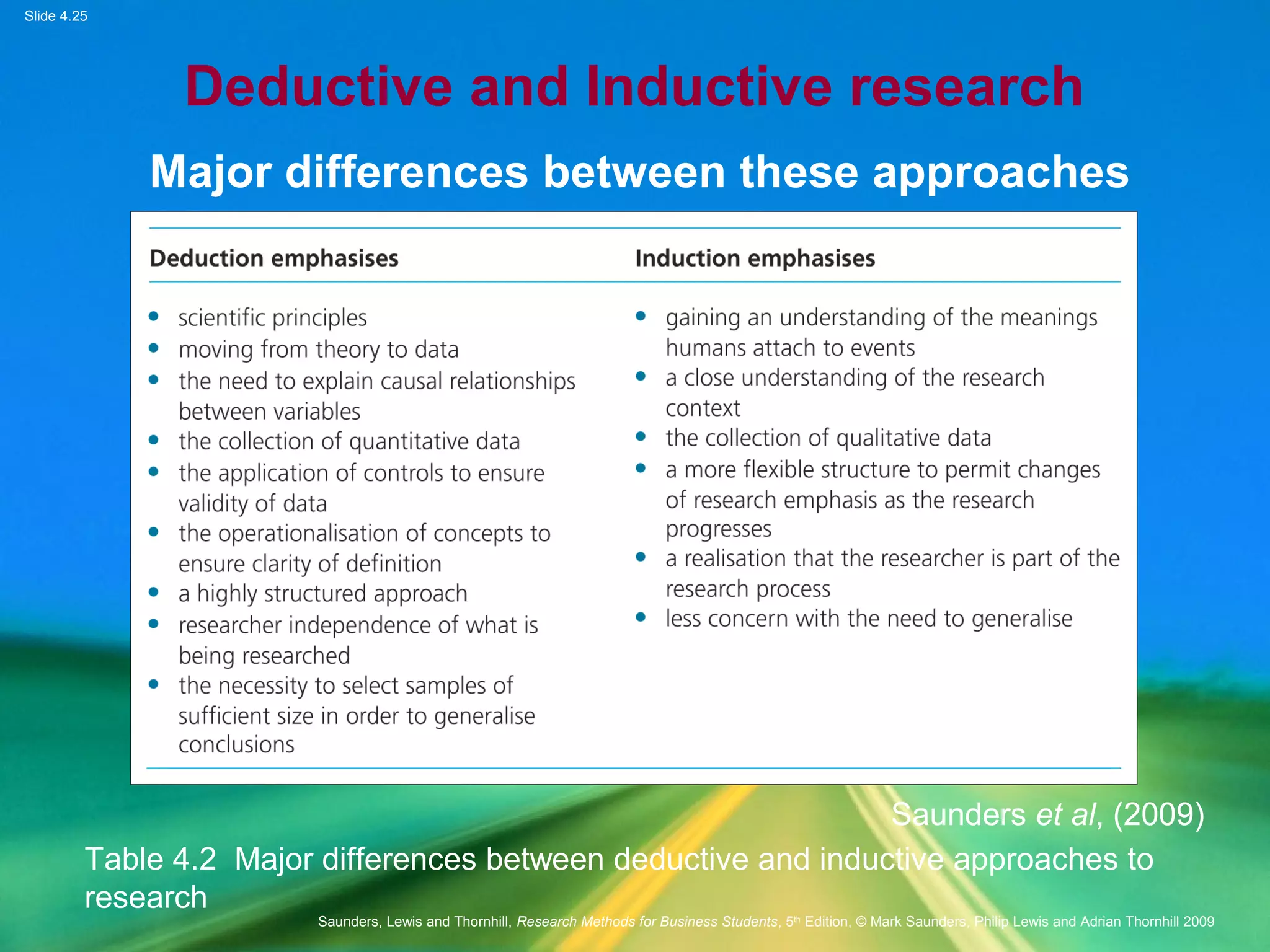 Slide 4.25
Saunders, Lewis and Thornhill, Research Methods for Business Students, 5th
Edition, © Mark Saunders, Philip Lewis and Adrian Thornhill 2009
Deductive and Inductive research
Major differences between these approaches
Saunders et al, (2009)
Table 4.2 Major differences between deductive and inductive approaches to
research
 