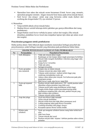 Peralatan Termal: Bahan Bakar dan Pembakaran


    •   Operasikan kran udara dan minyak secara bersamaan (Untuk burner yang otomatis,
        operasikan pengatur otomatis. Jangan menyetel kran hanya pada aliran minyak bakar).
    •   Setel burner dan damper untuk asap yang berwarna coklat muda (kabur) dari
        cerobong dan dengan kadar CO2 nya minimal 12 persen.

4. Mematikan
    • Tutup terlebih dahulu aliran minyak bakar.
    • Matikan blower setelah beberapa detik (yakinkan gas- gasnya dibersihkan dari ruang
      pembakaran).
    • Jangan biarkan nosel burner terbuka ke panas radiant dari tungku. (Jika minyak
      dimatikan, pindahkan burner/nosel atau tempatkan lapisan tipis tahan api antara nosel
      dan tungku).

Penyelesaian gangguan untuk pembakaran
Daftar periksa dalam Tabel dibawah dapat membantu menemukan berbagai penyebab dan
penyelesaiannya untuk berbagai masalah yang ditemukan pada pembakaran bahan bakar.
                GRAFIK PENYELESAIAN GANGGUAN PADA PEMBAKARAN
  No         Permasalahan                         Penyebab & Penyelesaian
  1.      SulIt dihidupkan    1. Tidak ada minyak dalam tangki.
                              2. Kandungan air dan lumpur dalam tangki penyimpan berlebihan.
                              3. Minyak tidak mengalir disebabkan viskositas yang tinggi/ suhu
                                 yang rendah
                              4. Ujung burner tersumbat.
                              5. Tidak ada udara.
                              6. Saringan tersumbat.
   2.     Nyala api padam     1. Lumpur atau air dalam minyak.
          atau memercik       2. Tekanan minyak dan udara tidak stabil.
                              3. Tekanan untuk atomisasi medium terlalu tinggi yang
                                 cenderung memadamkan nyala api.
                              4. Adanya udara dalam jalur minyak. Cari kebocoran pada jalur
                                 pengisapan pompa.
                              5. Blok burner rusak, atau burner tanpa blok.
   3.     Nyala api terpantul 1. Pasokan minyak masih pada posisi ’  ON’setelah pasokan udara
          balik                  dihentikan selama pematian yang lebih awal.
                              2. Tekanan positif pada ruang pembakaran terlalu tinggi.
                              3. Tungku terlalu dingin selama penyalaan/starting untuk
                                 pembakaran sempurna (bila suhu naik, partikel minyak yang
                                 tidak terbakar akan terbakar).
                              4. Tekanan minyak terlalu rendah.
   4      Asap dan jelaga     1. Draft atau blower tidak memadai
                              2. Aliran minyak berlebihan.
                              3. Minyak terlalu berat dan tidak diberi pemanasan awal
                              4. Lubang pengisap udara pada blower tersumbat.
                              5. Cerobong tersumbat oleh jelaga/ damper
                              6. Kecepatan operasi blower terlalu rendah.
   5.     Klinker pada             1. Nyala api mengenai refraktori karena ruang bakar terlalu kecil
          refraktori                  atau
                                   2. tidak lurus benar
                                   3. Tetesan minyak dari nosel.
                                   4. Pasokan minyak tidak ‘terputus’sebelum pasokan udara selama
                                      pematian.


Pedoman Efisiensi Energi untuk Industri di Asia –www.energyefficiencyasia.org           ©UNEP 22
 