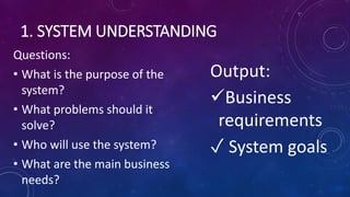 1. SYSTEM UNDERSTANDING
Questions:
• What is the purpose of the
system?
• What problems should it
solve?
• Who will use the system?
• What are the main business
needs?
Output:
✓Business
requirements
✓ System goals
 