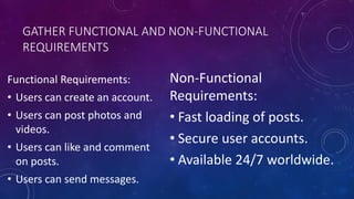 GATHER FUNCTIONAL AND NON-FUNCTIONAL
REQUIREMENTS
Functional Requirements:
• Users can create an account.
• Users can post photos and
videos.
• Users can like and comment
on posts.
• Users can send messages.
Non-Functional
Requirements:
• Fast loading of posts.
• Secure user accounts.
• Available 24/7 worldwide.
 
