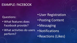 EXAMPLE: FACEBOOK
Questions:
• What features does
Facebook provide?
• What activities do users
perform?
•User Registration
•Posting Content
•Messaging
•Notifications
•Reactions (Likes)
 