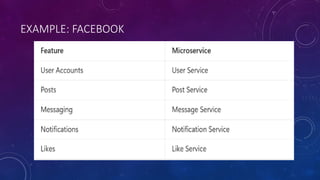 EXAMPLE: FACEBOOK
 