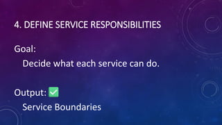 4. DEFINE SERVICE RESPONSIBILITIES
Goal:
Decide what each service can do.
Output:
Service Boundaries
 