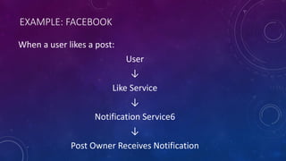 EXAMPLE: FACEBOOK
When a user likes a post:
User
↓
Like Service
↓
Notification Service6
↓
Post Owner Receives Notification
 