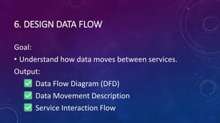 6. DESIGN DATA FLOW
Goal:
• Understand how data moves between services.
Output:
Data Flow Diagram (DFD)
Data Movement Description
Service Interaction Flow
 